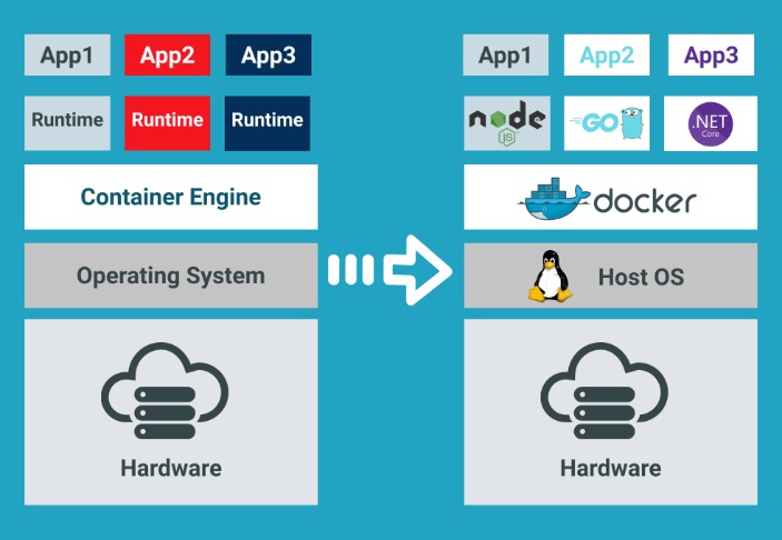 Full Information To Server Performance Monitoring Instruments Included Full Information To Server Performance Monitoring Instruments Included