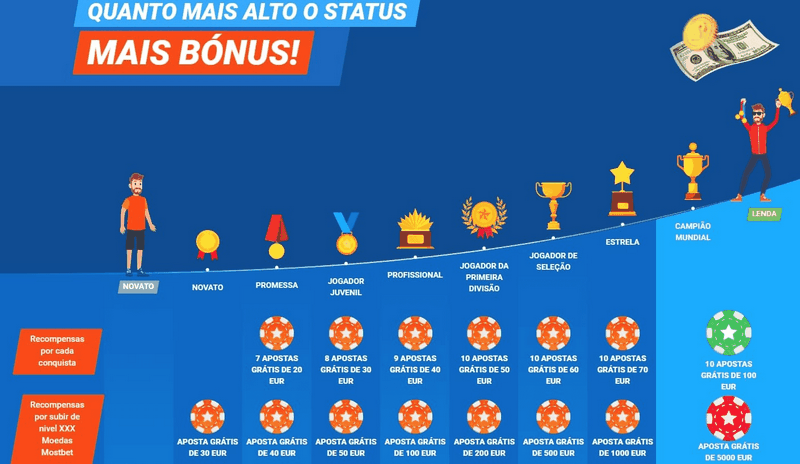 Mostbet - Mostbet Login Address 2025 - Mostbet Live Gambling Establishment